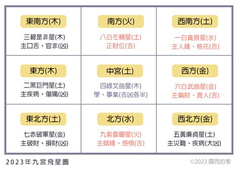 2023家居風水佈局|【家居風水佈局2023】2023家居風水佈局指南，擺對植物旺財。